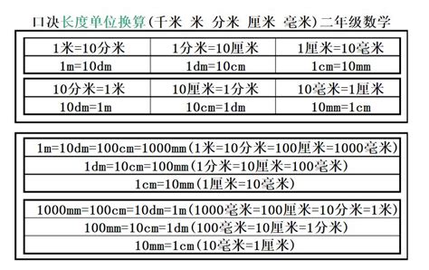 二尺 cm|将 尺 转换为 厘米